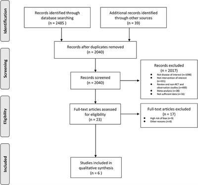 The Efficacy and Safety of Cilostazol vs. Aspirin for Secondary Stroke Prevention: A Systematic Review and Meta-Analysis